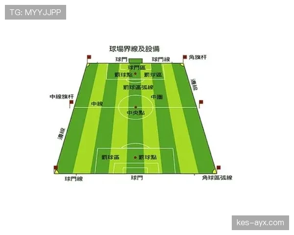 场地尺寸规则有哪些硬性标准?详解足球比赛官方要求骗局 场地尺寸规则有哪些硬性标准?详解足球比赛官方要求骗局