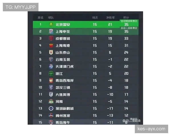 国安中场失控表现，控球表面稳定但节奏混乱，对赛季走势形成制约