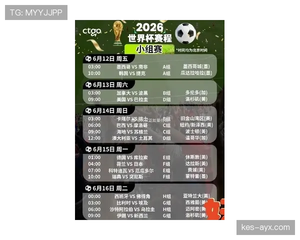 2026世界杯官方小组资格解析