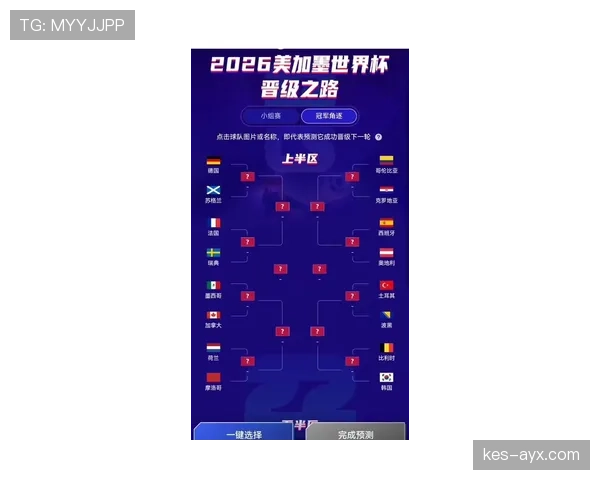 2026世界杯官方32强晋级规则